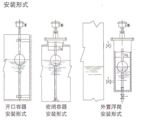液(yè)位顯示控制儀安(ān)裝形式