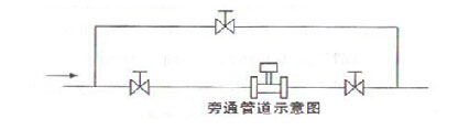 智能渦街流(liú)量計旁通管道示(shì)意圖