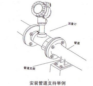 智能渦街流(liú)量計安裝管道支(zhī)持舉例