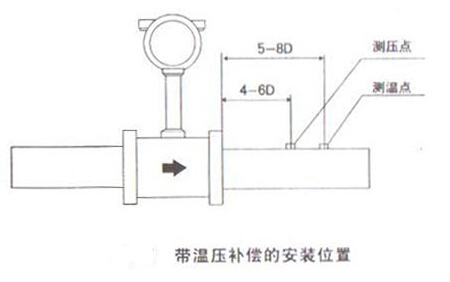 智(zhi)能渦街流量計帶(dai)溫壓補償安裝位(wèi)置示意圖