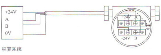 帶RS-485通訊(xun)接口功能的渦街(jiē)流量計配線設計(jì)