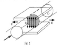 電(diàn)磁流量計測量(liàng)原理圖