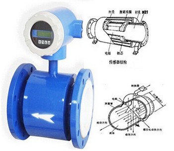 電(dian)磁流量計結(jie)構圖