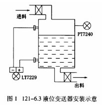 液位變送器安(ān)裝示意圖