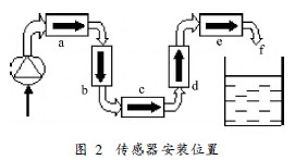 鹽酸流量(liàng)計傳感器安(ān)裝位置