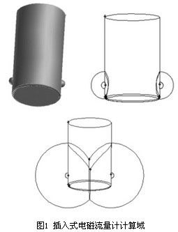 插入式(shi)電磁流(liú)量計計(ji)算域