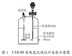 電(dian)容式液位計(jì)安裝示意圖(tu)