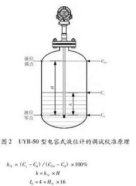 電(dian)容式液位計(ji)調試校準示(shì)意圖