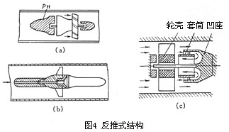 渦輪(lún)流量計(jì)反推式(shi)結構圖(tu)