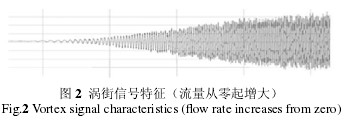 渦街信号特征（流(liu)量從零起增大）