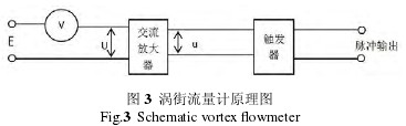 渦(wo)街流量計原理圖(tú)