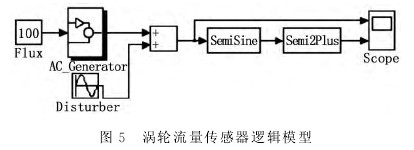 渦輪(lún)流量傳感器邏輯(jí)模型