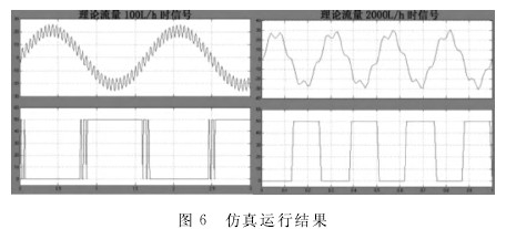 渦輪流量計仿(páng)真運行結果