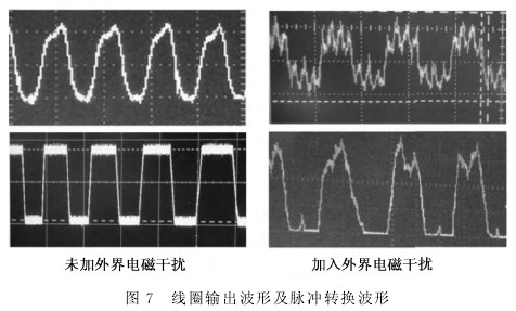 渦輪流(liu)量計線圈輸出波(bo)形及脈沖轉換波(bo)形