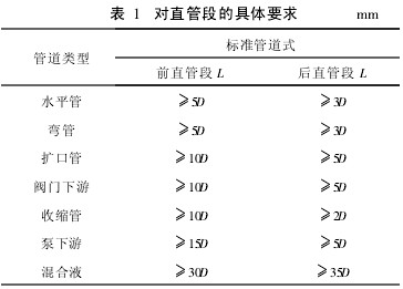 插(chā)入式電(dian)磁流量(liang)計對直(zhi)管段的(de)具體要(yao)求