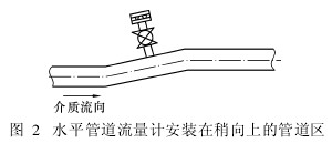 水(shui)平管道(dao)流量計(jì)安裝在(zai)稍向上(shang)的管道(dào)區