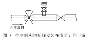 控制(zhì)閥和切(qie)斷閥安(an)裝在流(liú)量計的(de)下遊