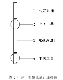 井下(xià)電磁流量計連(lián)接圖