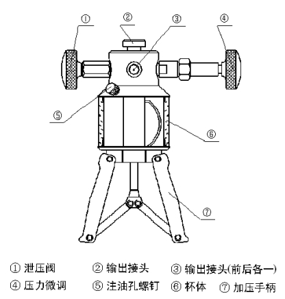手持(chí)式高壓壓力校驗(yàn)儀壓力泵結構圖(tú)示